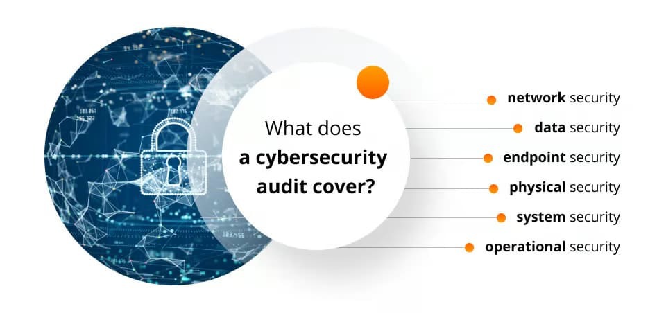Enterprise Cyber Security Audit